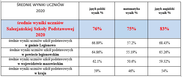 Wyniki EÓ 2020