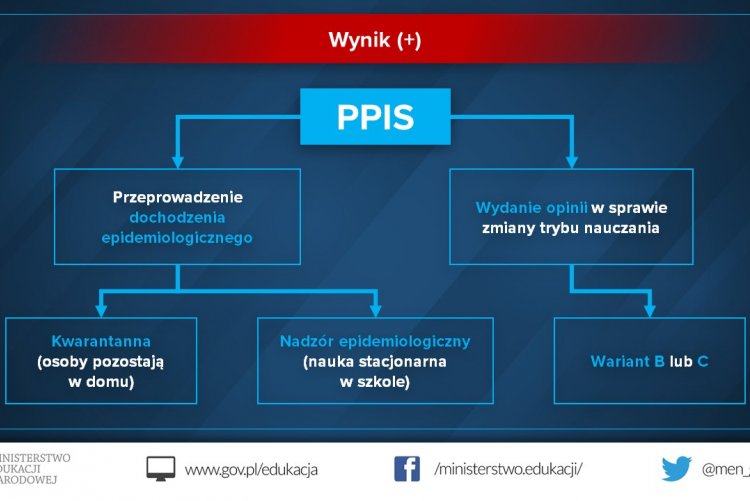 www.gov.pl