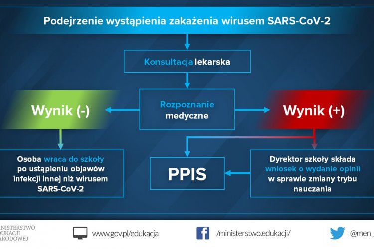 www.gov.pl