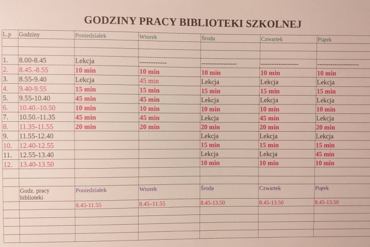 Biblioteka otwarta jest na przerwach: w poniedziałek i wtorek od 8.45 do 11.45, zaś w środę, czwartek i piątek od 8.45 do 13.50.