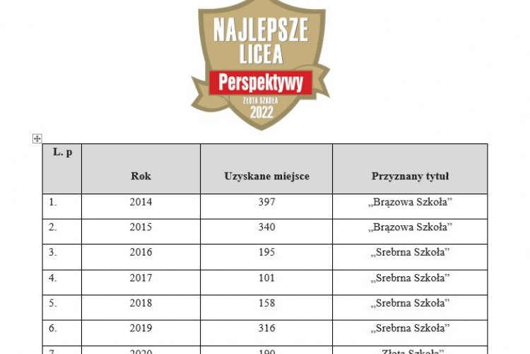 EM_Ranking Perspektyw