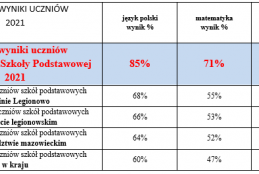 Wyniki EÓ 2021